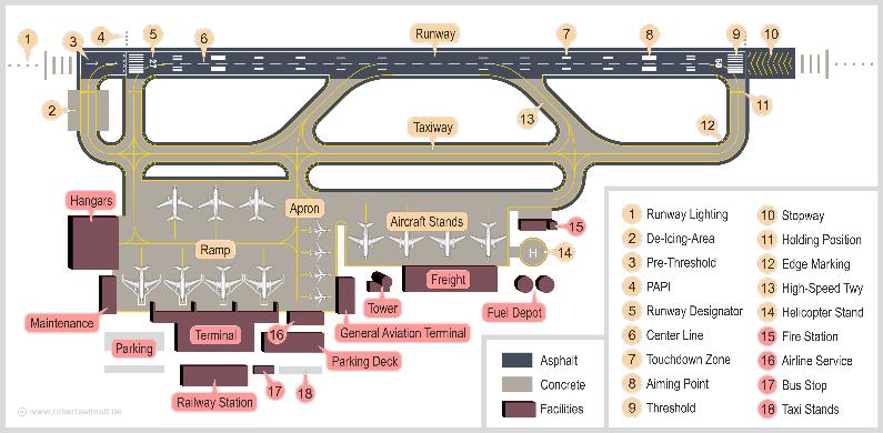 AEROSPACE SYSTEM MODEL 9: AVIATION SECURITY KC-SKILLS/