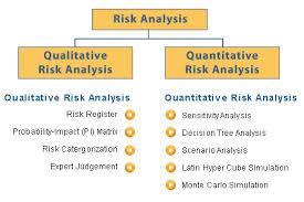 11.3. Kvalitativna analiza rizika Izvođenje kvalitativne analize rizika je proces prioritizacije rizika za dalje analize ili akcije kroz procjenu ili kombinovanje vjerovatnoća da će se rizik
