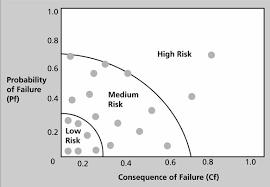 11.4. Kvantitativna analiza rizika...je proces numeričke analize efekata identifikovanog rizika na opšte ciljeve projekta.