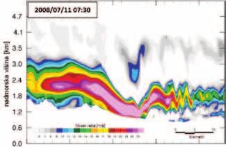 VETER 7 hladno zagnan iz začetnih pogojev analize GFS 11. julija 2008 ob 00 UTC. Robni pogoji se osvežujejo vsakih 6 ur.