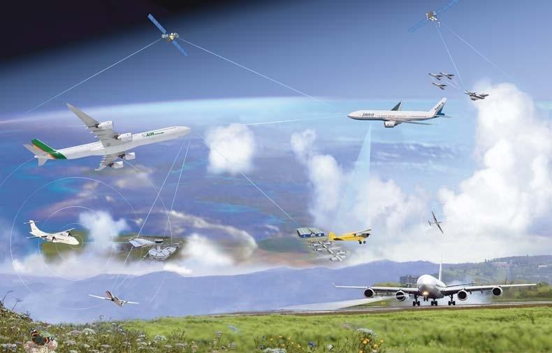 The Aviation Vision for 2020 - SESAR SESAR= Single European Sky ATM Research SESAR Concept and SAFETY Users Ground Systems Airborne Safety Safety of of of Systems