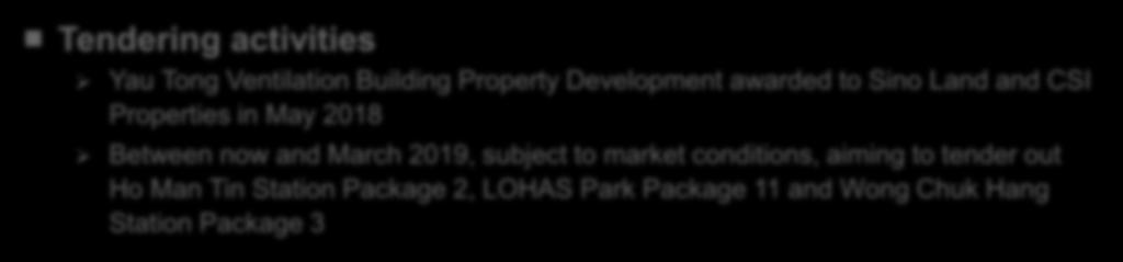 Property Development awarded to Sino Land and CSI