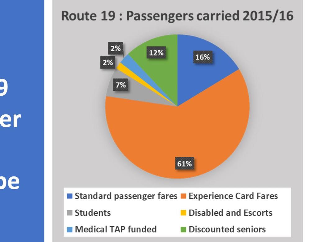BC Ferries passenger fares by tariff