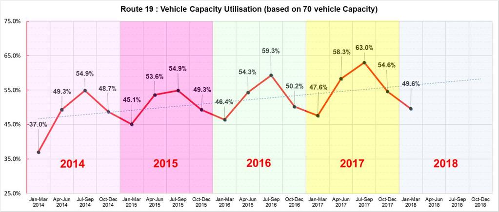 Quarterly vehicle capacity utilisation 2014-2018 The MV Quinsam can typically accommodate up to 70 Automobile Equivalents (AEQs) though at the end of 2016, BC Ferries recalculated the capacity of all