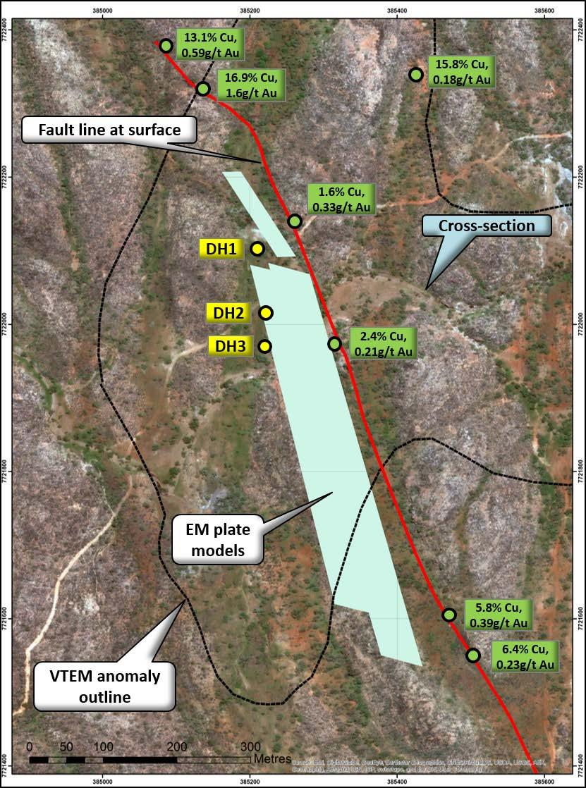2 Highlands Cu project The newly acquired Highlands project provides Minotaur with shallow drill targets Acquired by Minotaur in July 2018 Located 50km northeast of Mount Isa and 80km northwest of