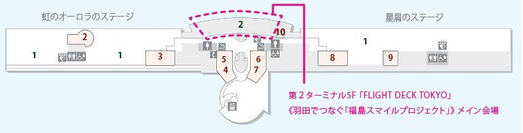 Haneda Connects Tohoku Smile Project Programme Overview NOTE: Times are subject to change Main Venue : Domestic Terminal 2, 5 th Floor FLIGHT DECK TOKYO Observation Deck Observation Deck Main Venue