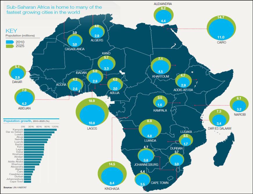 Sub-Sahara Capital African Real Estate Update (July 2015) Real estate is one of the best ways to benefit from two powerful African trends, population growth and urbanization.