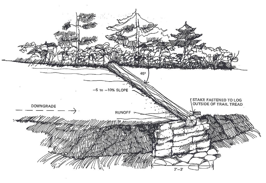 A wood-log water bar should be placed in a trench, with over half its diameter below the tread. The log should be solidly placed, if possible, wedging it between rocks and ledge.