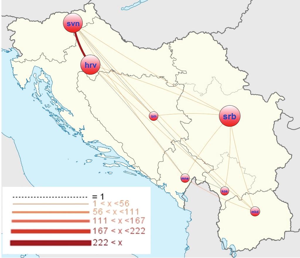 The Yugoslav wars started in 1991 and they led to a strong decrease of scientific cooperation in the republics in the 90 s.