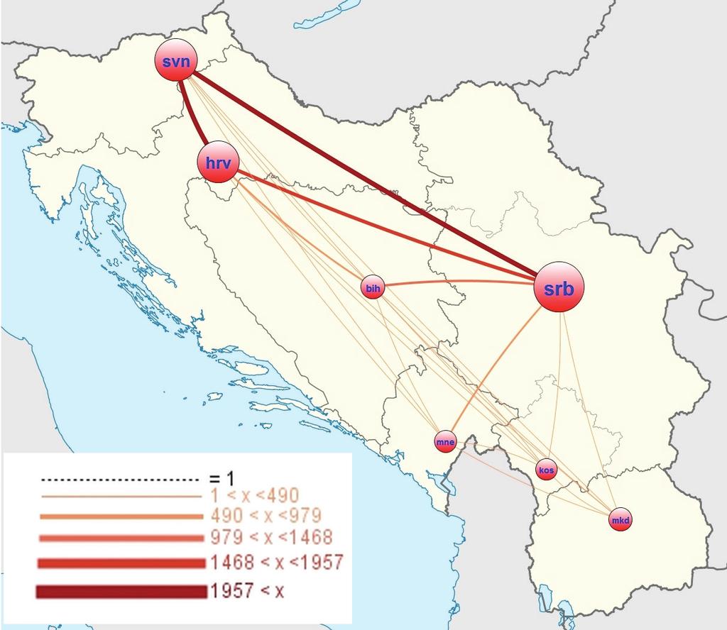 The strengthening of the cooperation triangle between Serbia, Croatia and Slovenia started in the period 2000-2009 continues in the last five years. We conclude that this triangle is fully recovered.