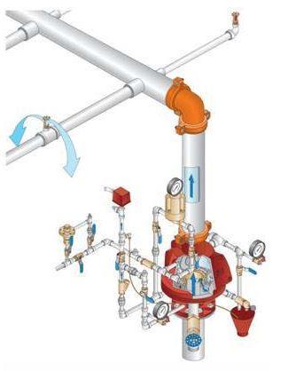 pumpa, namijenjena održavanju tlaka u cijevnoj mreži. Visina tlaka kojeg Jockey pumpa održava, definirana je hidrauličkim proračunom.