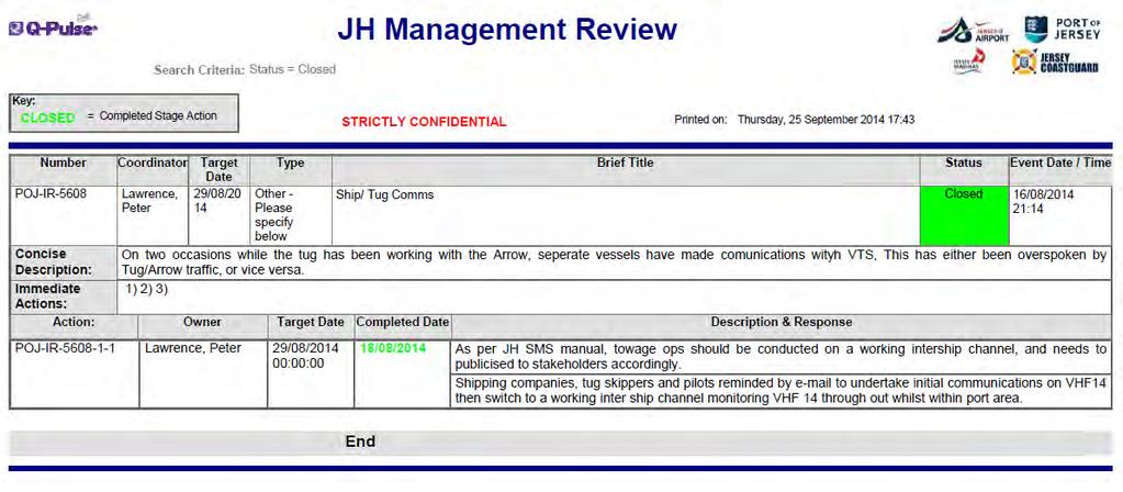Post incident review Accident, incident and near miss reports submitted online by staff Reviewed immediately by duty staff