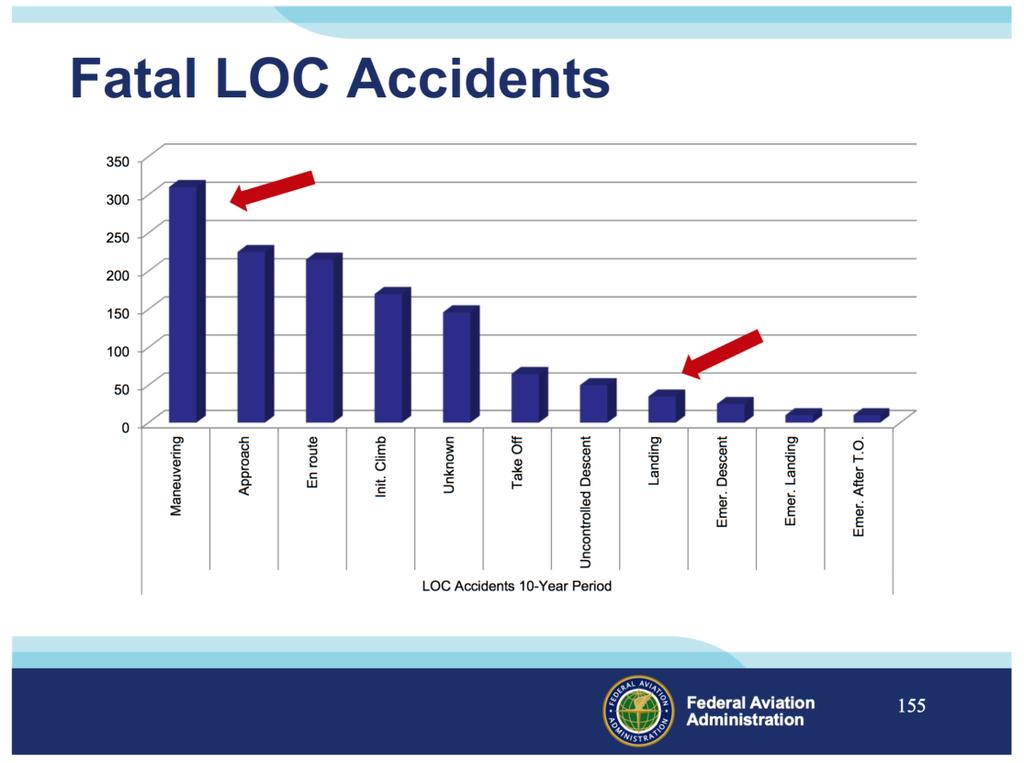 Fatal LOC Accidents GA Sources: boeing.