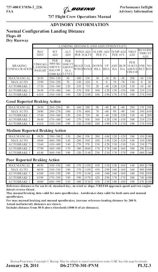 1.18 Additional Information 1.18.1 Landing Distance Performance Table Figure 10: Landing distance performance table (Boeing Proprietary Copyright Boeing :