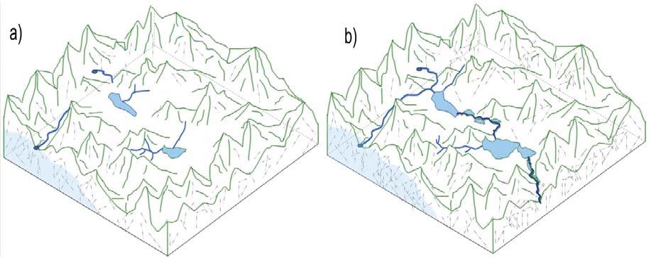 198 63/2 Figure 3: A conceptual model of the genesis of the Plitvice Lakes system. a) Phase of isolated lakes; b) Phase of connected lake system and canyon.