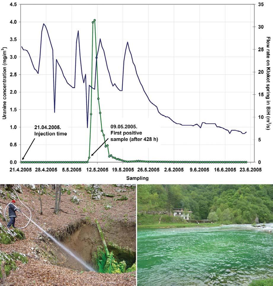 with respect to Kozjak Lake and the Lower Lakes. Detailed hydrogeological research has highlighted the previously unknown high risk to the survival of Lake Kozjak.