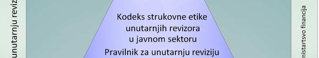 (dalje u tekstu: Strategija), koju je Vlada Republike Hrvatske usvojila u rujnu 2009. godine 3.
