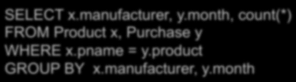 product GROUP BY x.manufacturer What do these queries mean? SELECT x.