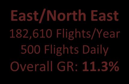 2% West 109,558 Flights/Year 300 Flights Daily