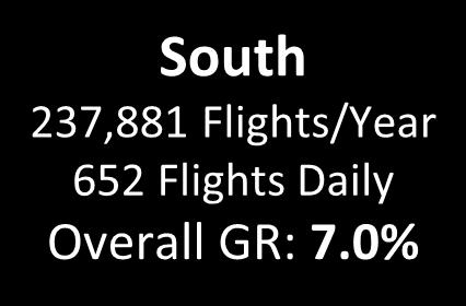 5% Overfly 5% 8.