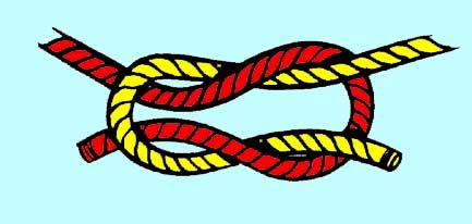 Reef Knot A flat knot used to tie two ends of a rope or twine.