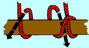 Clove Hitch A clove hitch is really just two half hitches together used to tie a