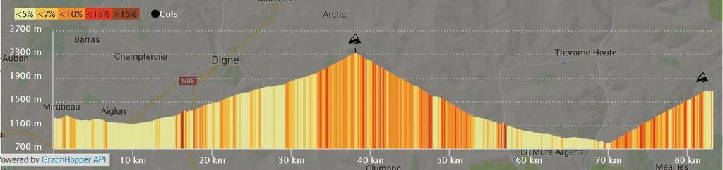 Stage 6: Jausiers to Valberg 96km 2,780m Into the maritime Alps On the penultimate stage we tackle the last of the 2,000m+ passes, the