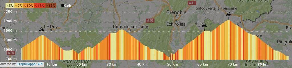 Stage 2: La Clusaz to Bourg St Maurice 88 km 2,560m One, two three! No flats today!