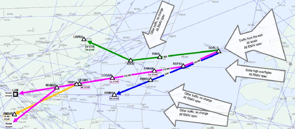 Actions taken Swanwick Airspace Improvement Programme (SAIP) AD-5 Current