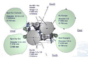S-band satellite progress The investment in the S-band satellite to support the aviation