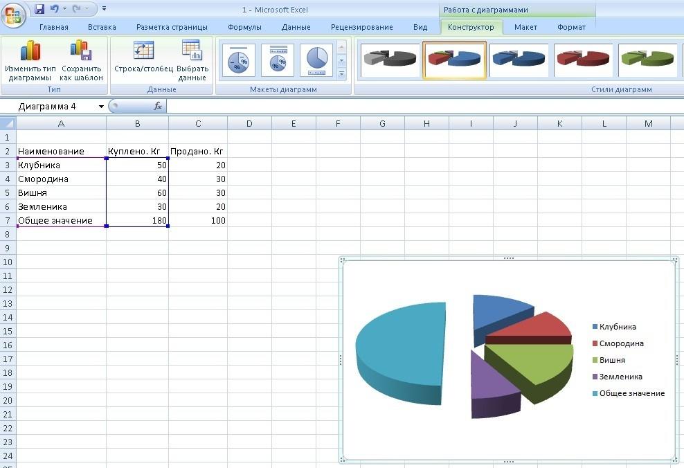 Excel- де диаграммаларды тұрғызу Excel программасындағы диаграмма термині сандық мәліметердің графиктік түрде бейнеленуінің барлық жағын қамтиды.