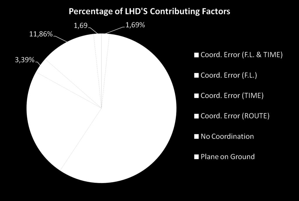 REPORT OF THE LHD