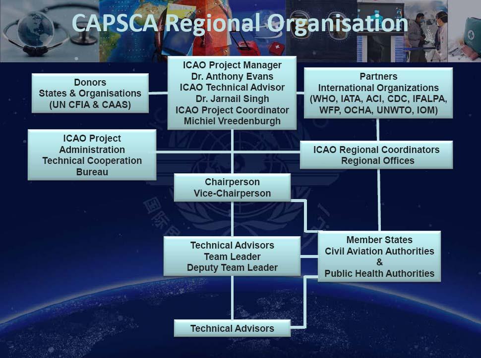 CAPSCA Resources Donors UN Central Fund for Influenza Action ($1.