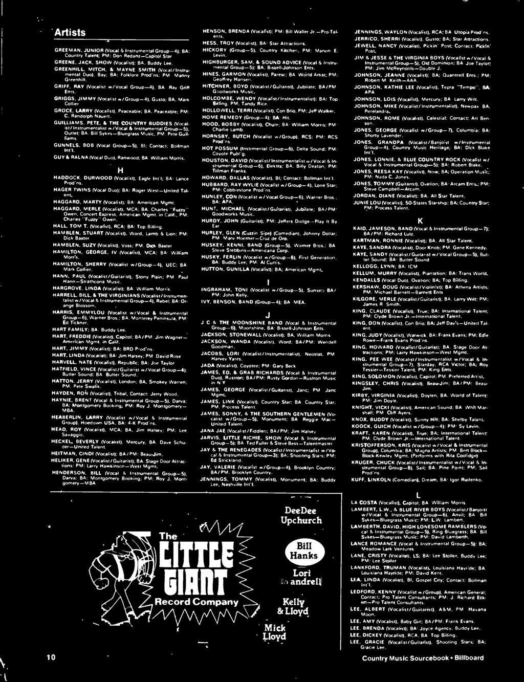 Randolph Nauen GULLAMS PETE & THE COUNTRY BUDDES (Vocalist nstrumentalist w Vocal & nstrumental Group -5) Outlet BA Bill Sykes-Bluegrass Music PM Pete Gudliaws GUNNELS BOB (Vocal Group -5) B Contact