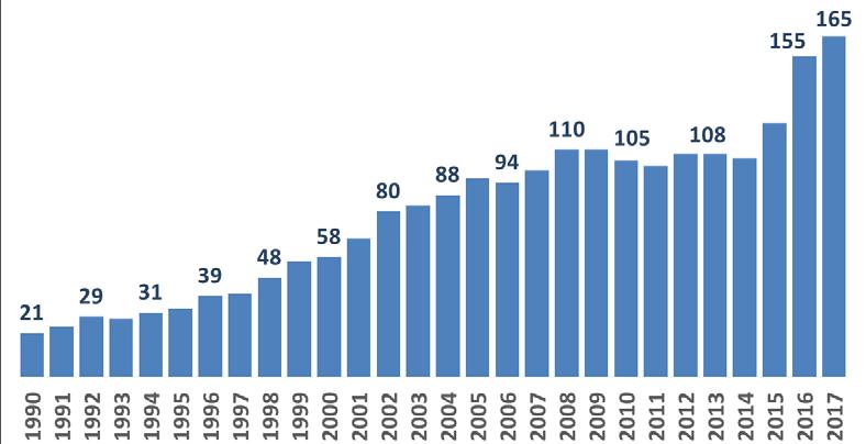 Volume of mining exports in Peru (Index 2007=100) Graph 7 Source: Central Reserve Bank of Peru.