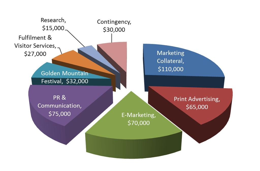 2013 2014 Marketing Budget