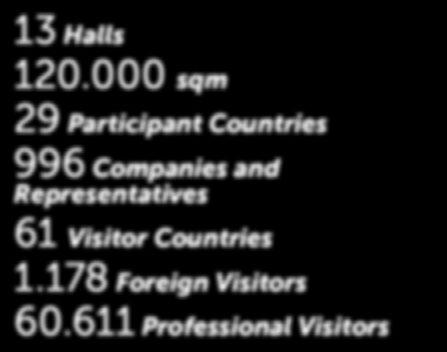 Representatives 61 Visitor Countries 1.