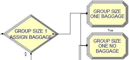 Flight Figure 19: Nodes to assign baggage to group When simulating the baggage, a decision node with type 2-way-by-chance is chosen.