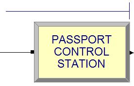 Figure 28: Process node used for passport control Figure 29: Properties of passport control process A normal distribution with mean 1.