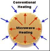 Velika je razlika između konvencionalnih metoda zagrijavanja kao što su konvekcija, kondukcija, radijacija i mikrovalnog zagrijavanja.