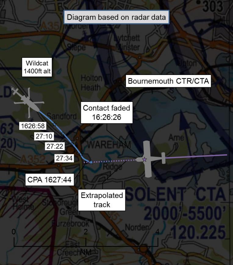 AIRPROX REPORT No 2014132 Date/Time: 5 Aug 2014 1628Z Position: 5041N 00206W (Wareham) Airspace: LFA 2 (Class: G) London FIR Aircraft 1 Aircraft 2 Type: AW159 Wildcat PA28 Operator: RN Civ Pte