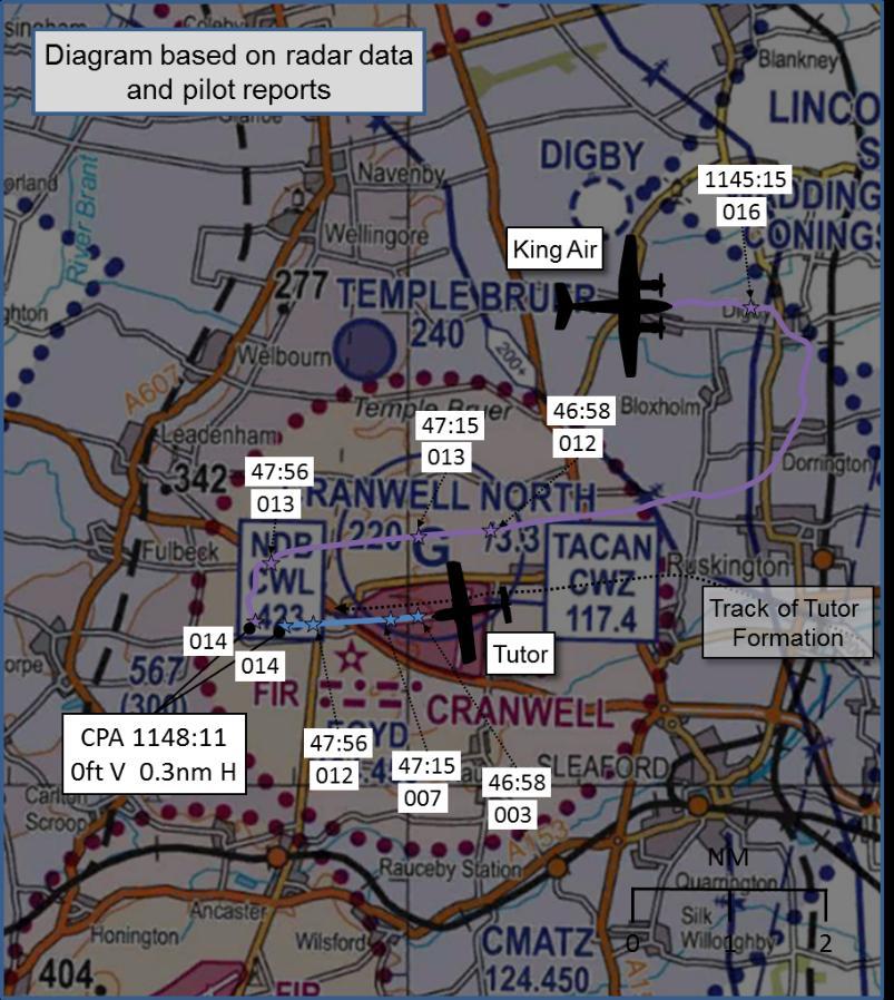 AIRPROX REPORT No 2014130 Date/Time: 31 Jul 2014 1148Z Position: 5301N 00032W (Cranwell Visual Circuit) Airspace: Cranwell ATZ (Class: G) Aircraft 1 Aircraft 2 Type: Grob Tutor King Air BE20