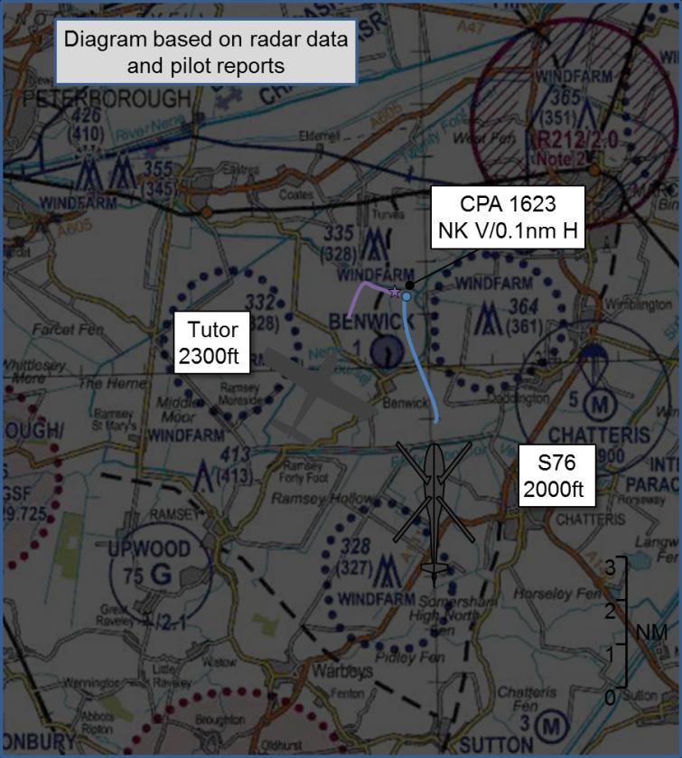 AIRPROX REPORT No 2014137 Date/Time: 7 Aug 2014 1620Z Position: 5231N 00001W (IVO Benwick) Airspace: London FIR (Class: G) Aircraft 1 Aircraft 2 Type: Tutor S76 Operator: HQ Air (Trg) Civ Comm