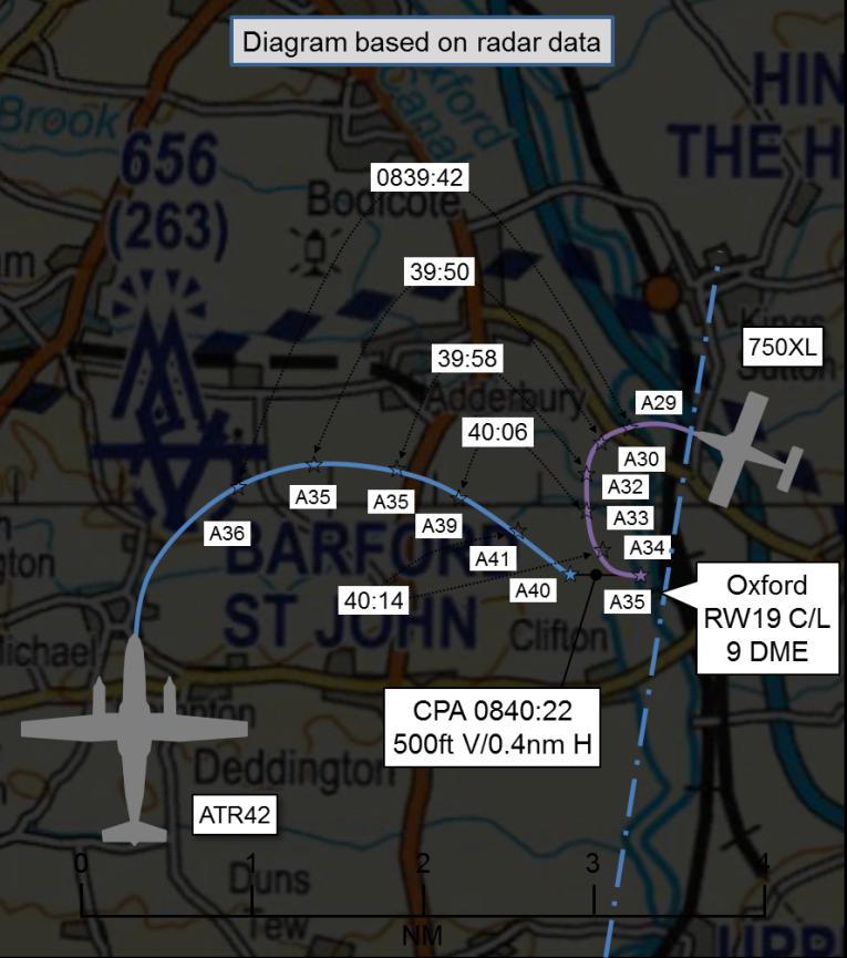 4nm H PART A: SUMMARY OF INFORMATION REPORTED TO UKAB THE ATR42 PILOT reports making a radar vectored ILS approach to Oxford RW19.