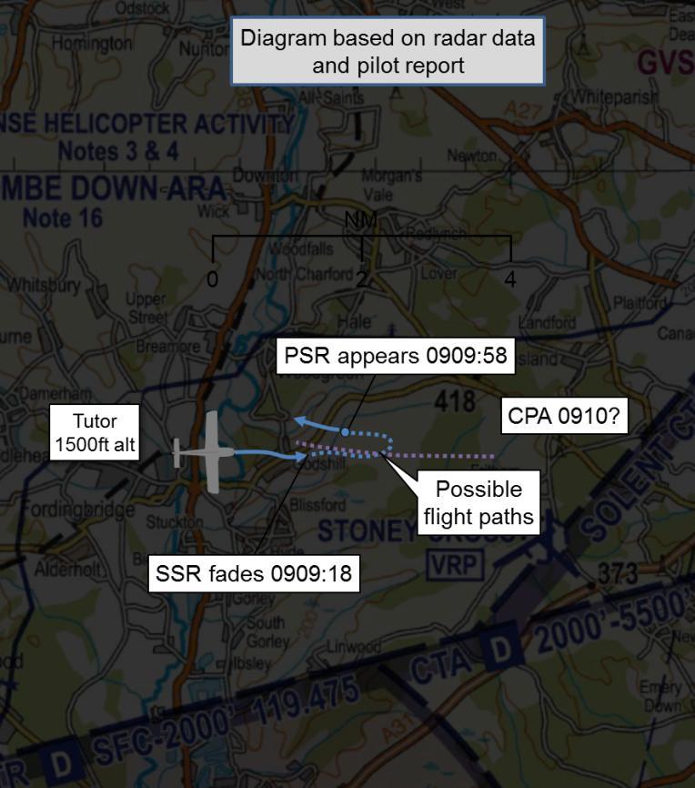 AIRPROX REPORT No 2014190 Date/Time: 15 Aug 2014 0910Z Position: 5056N 00143W (Fordingbridge) Airspace: London FIR (Class: G) Aircraft 1 Aircraft 2 Type: Tutor T1 Untraced Microlight Operator:
