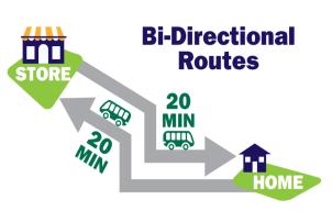 day Bi-directional service Clockface