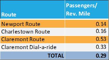 Ridership & Route Diagnostics 22,984