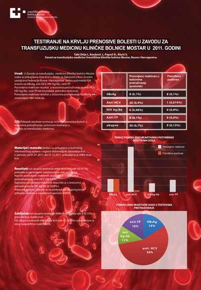 Ovi podatci pokazuju kontinuirani rast broja dobrovoljnih darivatelja krvi što predstvlja veliki uspjeh Kliničke bolnice Mostar počevši od Zavoda za transfuzijsku medicinu pa do Klinika i Odjela gdje
