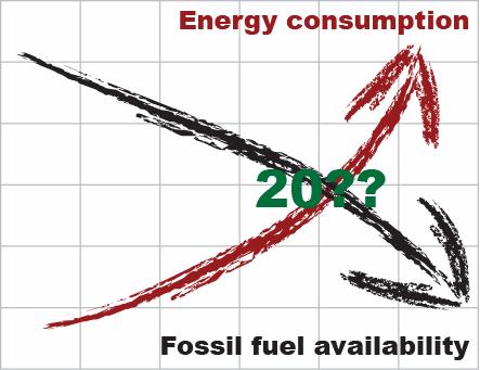 Three hard Truths 1. Energy consumption is not only rising, but the rate of change is accelerating 2. The times for easy oil are over.
