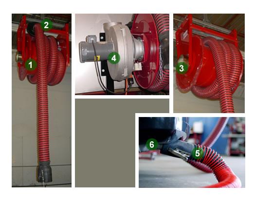 SPRING OPERATED HOSE REELS Date 7/04 Part No.HRS-XXXX Hose Reels TAB 3-C Hose Reel Explained Hose Reel Explained 1. A drum stores the hose securely in place overhead. 2.